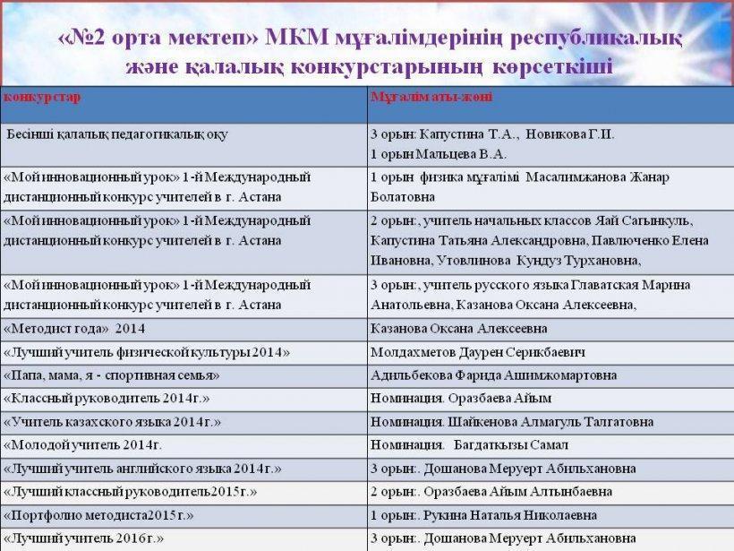 Мектеп жетістіктері