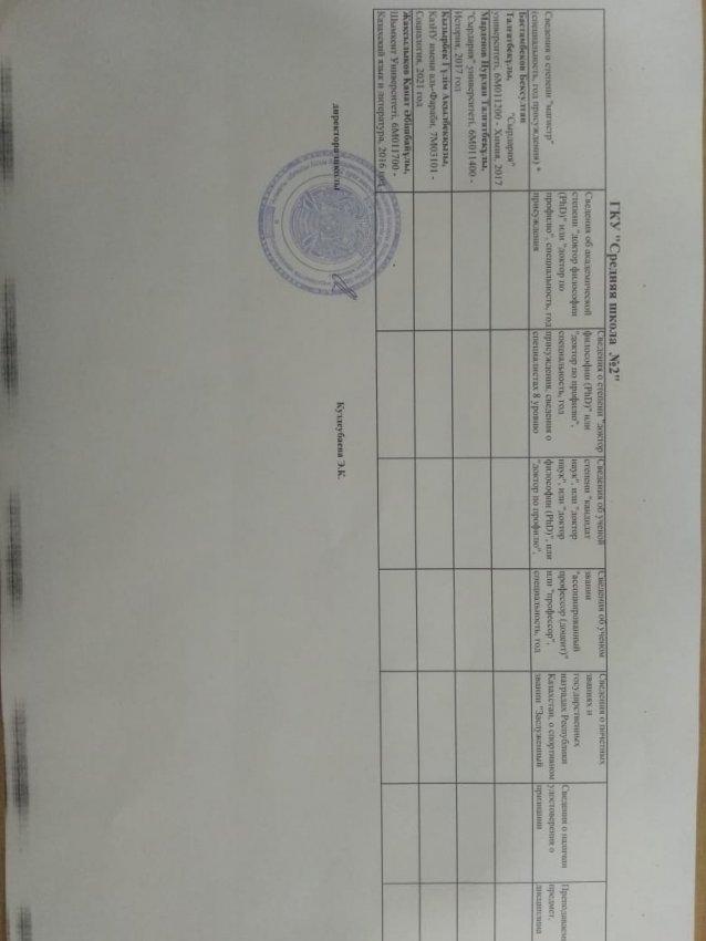 Магистранттар