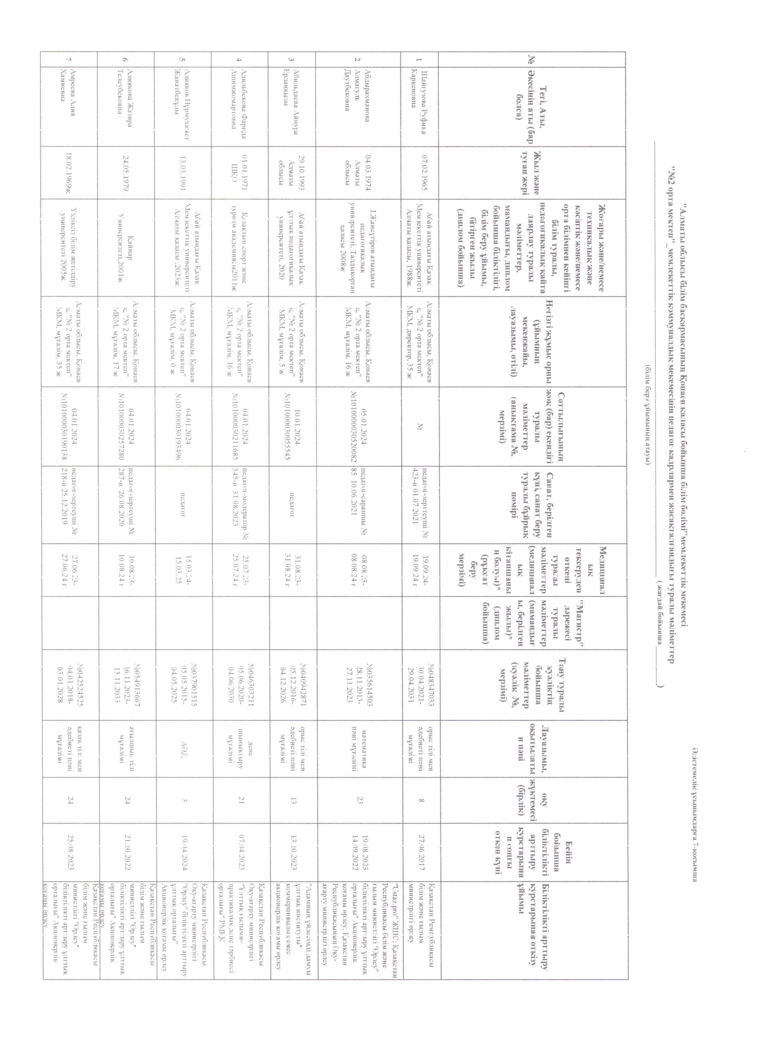 "№2 орта мектеп" МКМ негізгі орта және жалпы орта білім беру деңгейіндегі педагогтардың сапалық құрамы